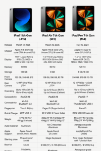 ipad comparision