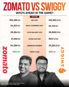 zomato vs. swiggy